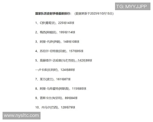 全球足球巨星进球数排名揭晓梅西C罗领衔榜单
